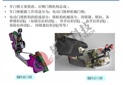 【关于上海大众汽车车门锁运动模拟分析】- 